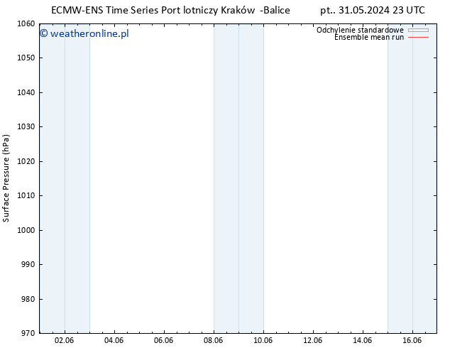 ciśnienie ECMWFTS so. 01.06.2024 23 UTC