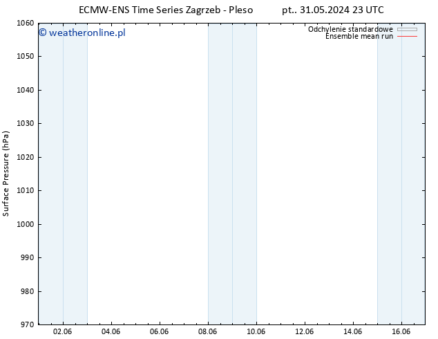 ciśnienie ECMWFTS pon. 10.06.2024 23 UTC
