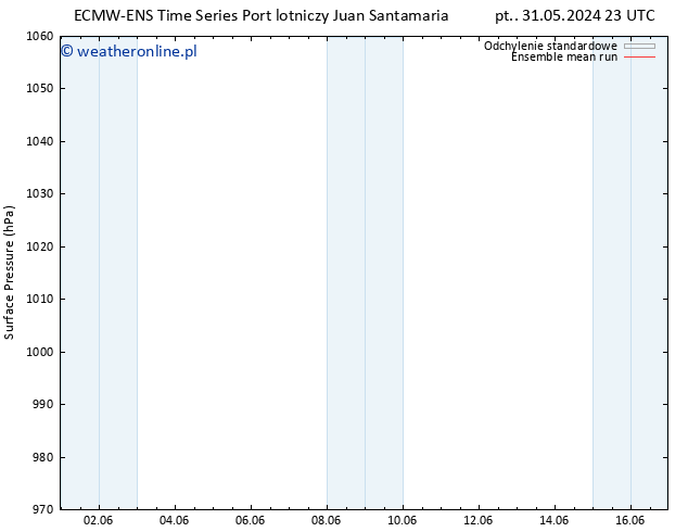 ciśnienie ECMWFTS wto. 04.06.2024 23 UTC
