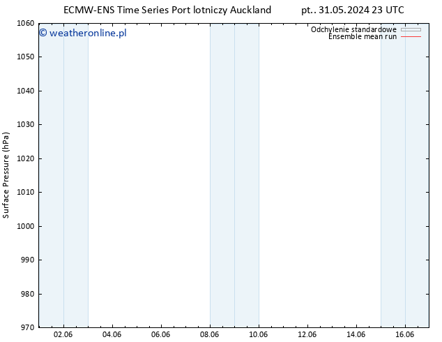 ciśnienie ECMWFTS pon. 03.06.2024 23 UTC