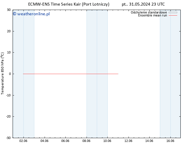 Temp. 850 hPa ECMWFTS pon. 03.06.2024 23 UTC