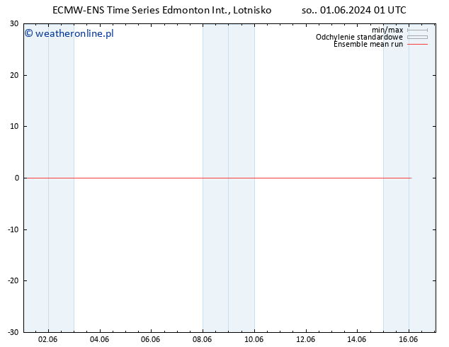 Temp. 850 hPa ECMWFTS nie. 02.06.2024 01 UTC