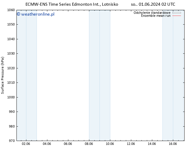 ciśnienie ECMWFTS wto. 04.06.2024 02 UTC