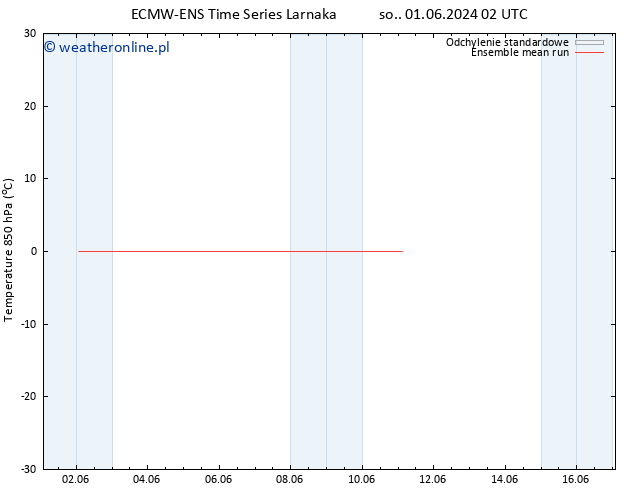 Temp. 850 hPa ECMWFTS wto. 11.06.2024 02 UTC
