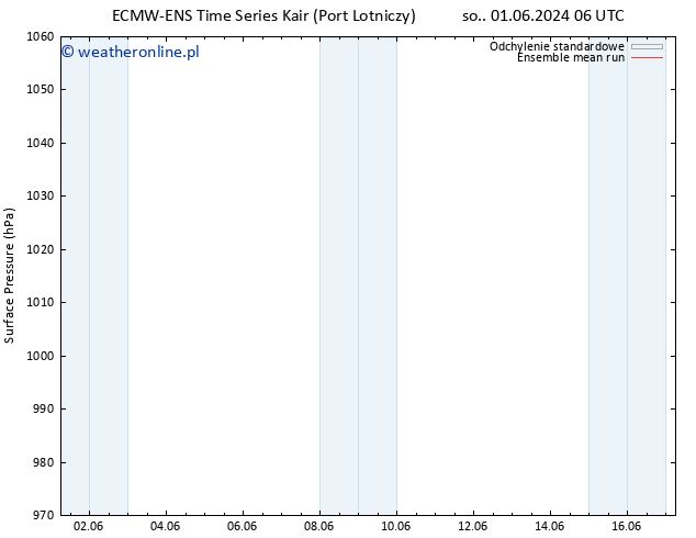 ciśnienie ECMWFTS pon. 03.06.2024 06 UTC