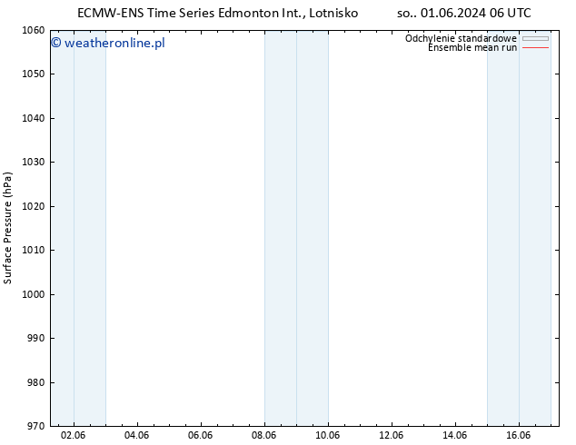 ciśnienie ECMWFTS nie. 02.06.2024 06 UTC