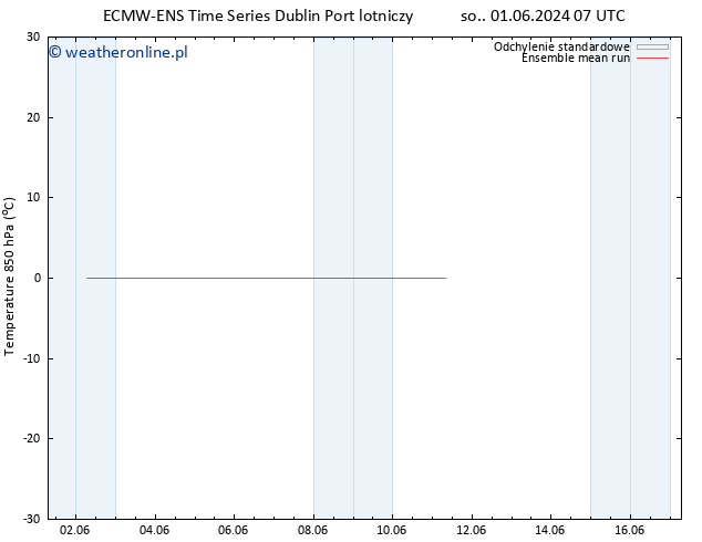 Temp. 850 hPa ECMWFTS wto. 11.06.2024 07 UTC