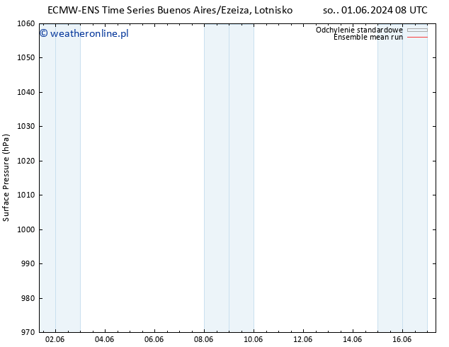 ciśnienie ECMWFTS pon. 03.06.2024 08 UTC