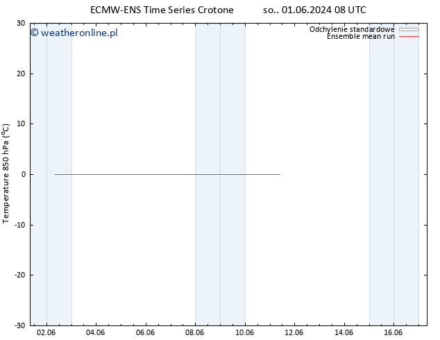 Temp. 850 hPa ECMWFTS nie. 02.06.2024 08 UTC