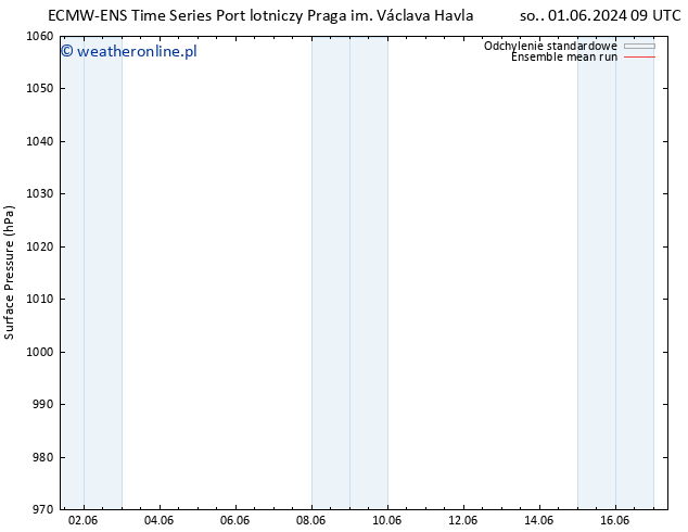 ciśnienie ECMWFTS nie. 02.06.2024 09 UTC