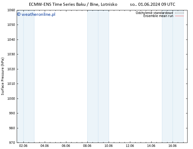 ciśnienie ECMWFTS nie. 02.06.2024 09 UTC