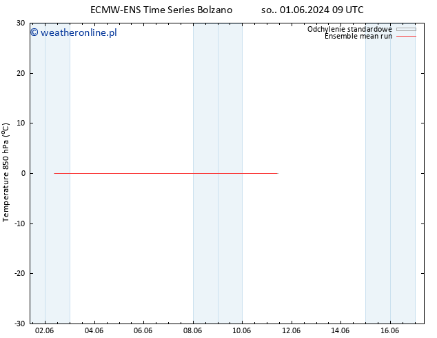 Temp. 850 hPa ECMWFTS pon. 10.06.2024 09 UTC