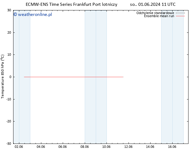 Temp. 850 hPa ECMWFTS nie. 02.06.2024 11 UTC