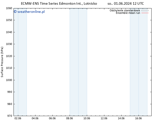 ciśnienie ECMWFTS nie. 02.06.2024 12 UTC