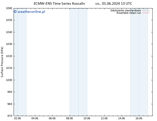 ciśnienie ECMWFTS wto. 11.06.2024 13 UTC