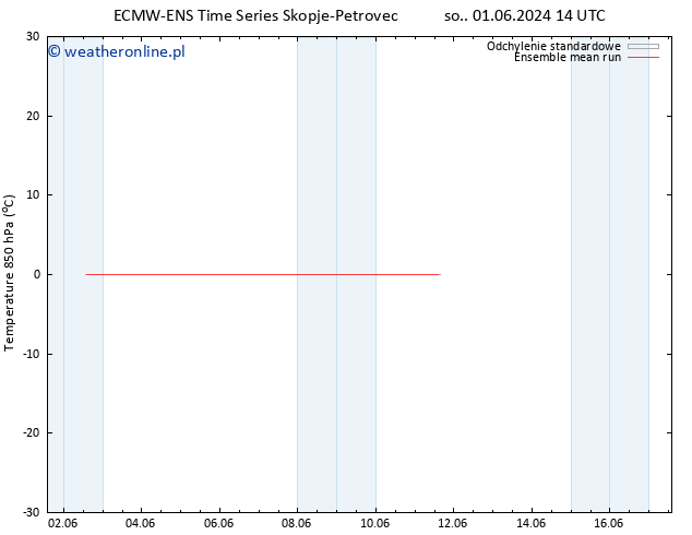 Temp. 850 hPa ECMWFTS nie. 09.06.2024 14 UTC