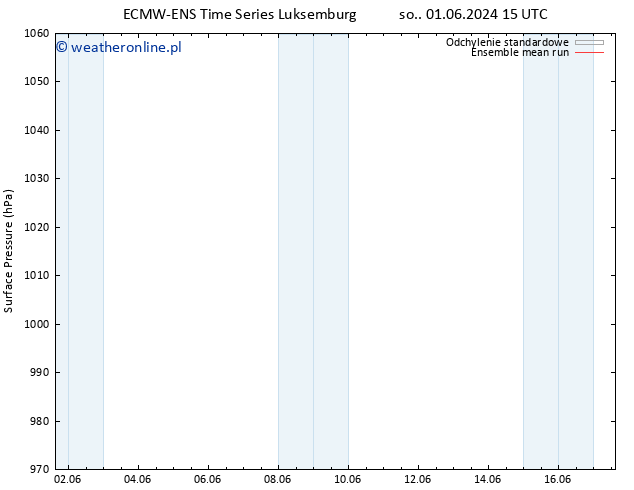 ciśnienie ECMWFTS nie. 02.06.2024 15 UTC