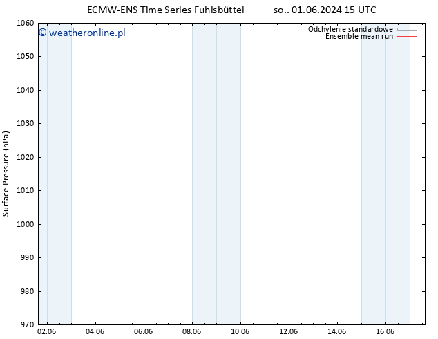 ciśnienie ECMWFTS nie. 02.06.2024 15 UTC