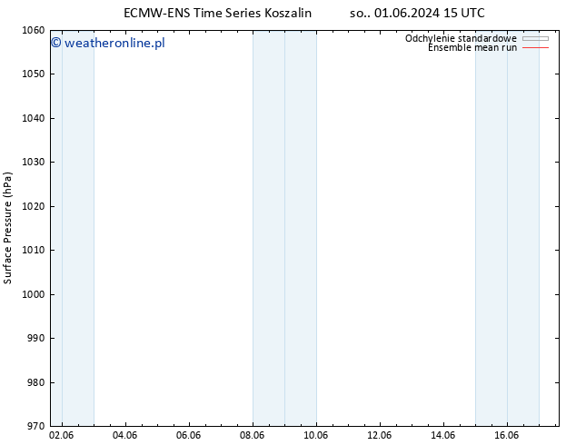 ciśnienie ECMWFTS nie. 02.06.2024 15 UTC