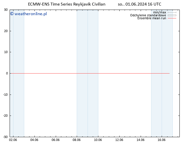 Temp. 850 hPa ECMWFTS nie. 02.06.2024 16 UTC