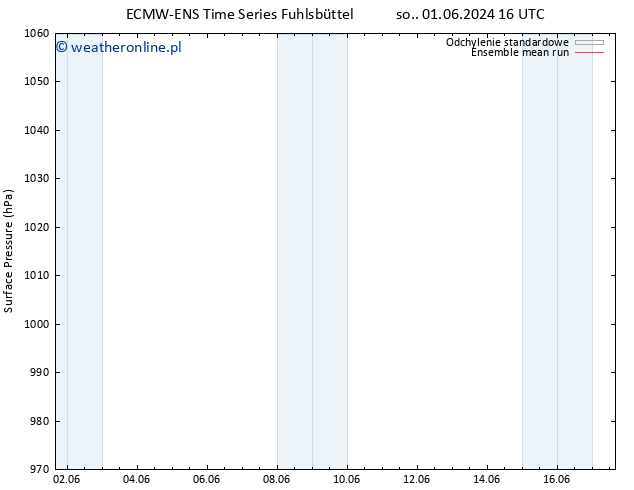 ciśnienie ECMWFTS pon. 03.06.2024 16 UTC