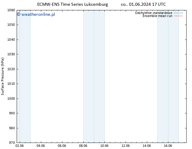 ciśnienie ECMWFTS nie. 09.06.2024 17 UTC