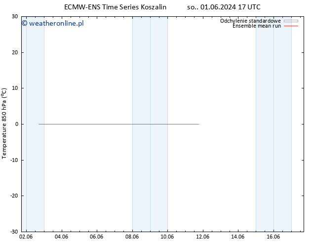 Temp. 850 hPa ECMWFTS wto. 04.06.2024 17 UTC
