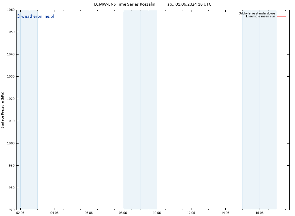 ciśnienie ECMWFTS nie. 02.06.2024 18 UTC