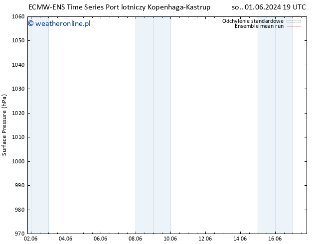 ciśnienie ECMWFTS nie. 02.06.2024 19 UTC