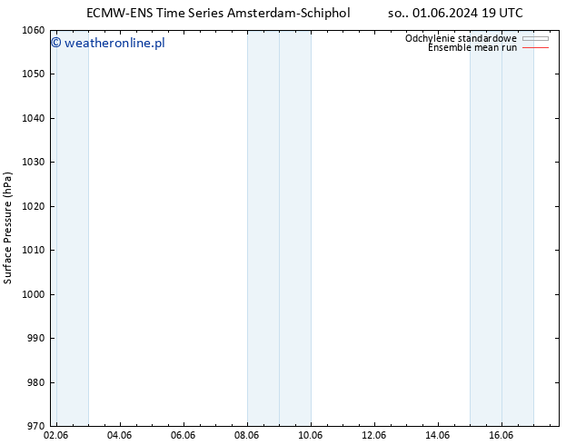 ciśnienie ECMWFTS nie. 09.06.2024 19 UTC
