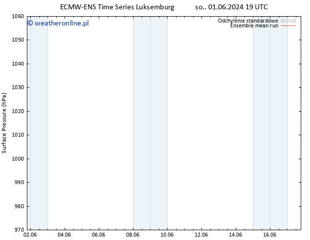 ciśnienie ECMWFTS czw. 06.06.2024 19 UTC