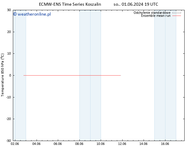 Temp. 850 hPa ECMWFTS wto. 11.06.2024 19 UTC