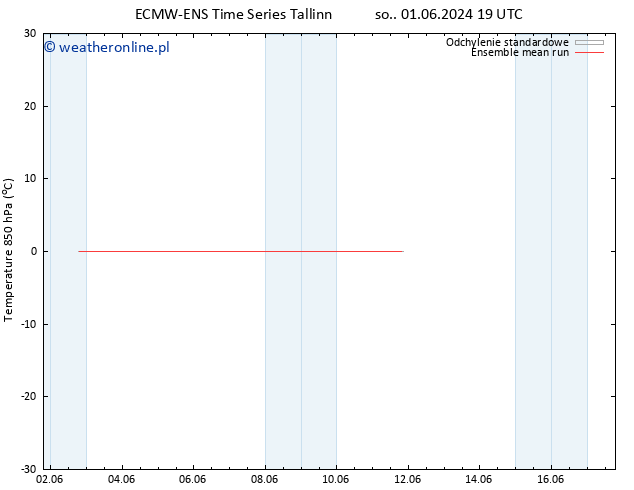 Temp. 850 hPa ECMWFTS wto. 04.06.2024 19 UTC