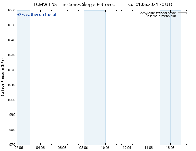 ciśnienie ECMWFTS nie. 02.06.2024 20 UTC