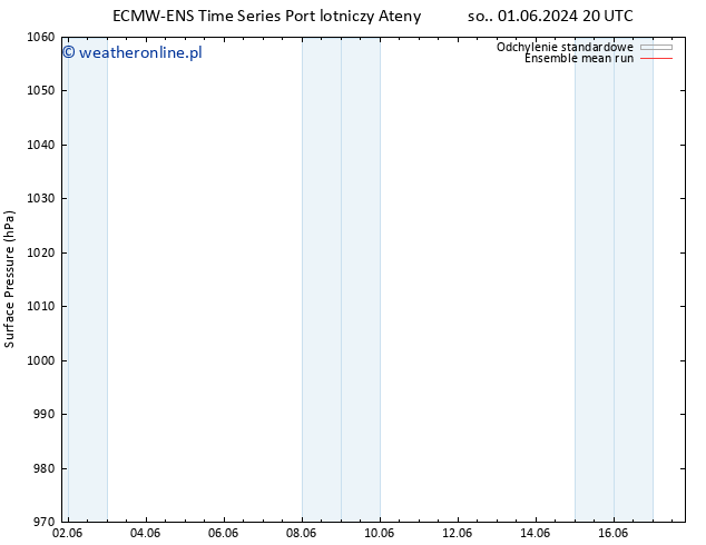 ciśnienie ECMWFTS pt. 07.06.2024 20 UTC