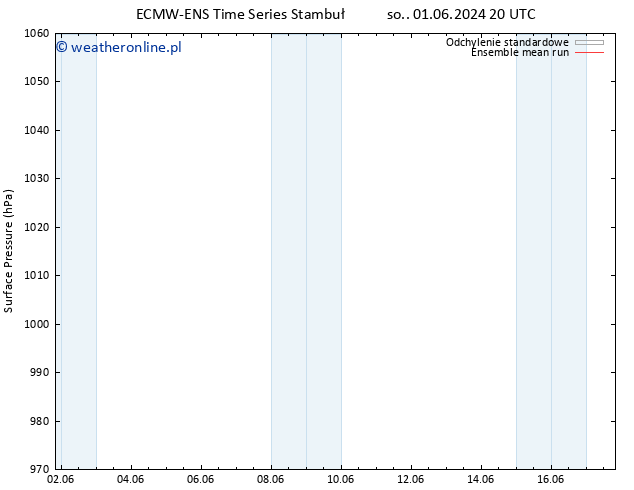 ciśnienie ECMWFTS nie. 02.06.2024 20 UTC