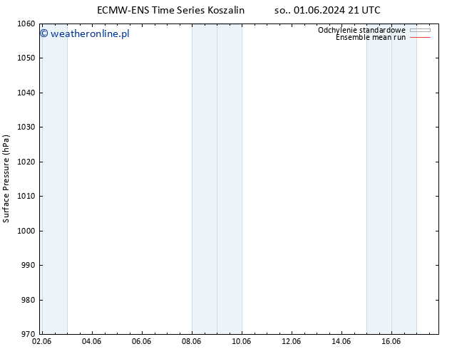 ciśnienie ECMWFTS pon. 03.06.2024 21 UTC