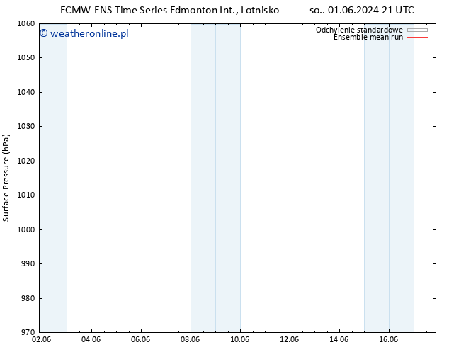 ciśnienie ECMWFTS nie. 09.06.2024 21 UTC