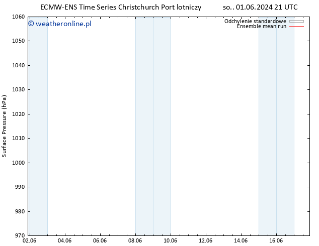 ciśnienie ECMWFTS pon. 03.06.2024 21 UTC