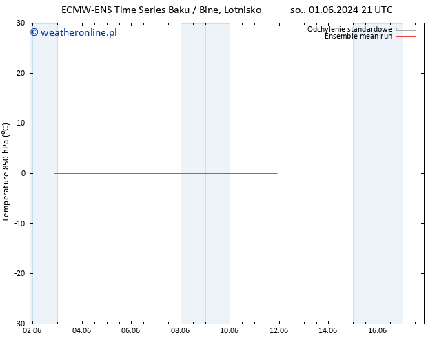 Temp. 850 hPa ECMWFTS śro. 05.06.2024 21 UTC