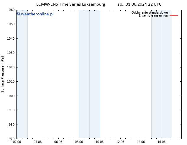 ciśnienie ECMWFTS pon. 03.06.2024 22 UTC