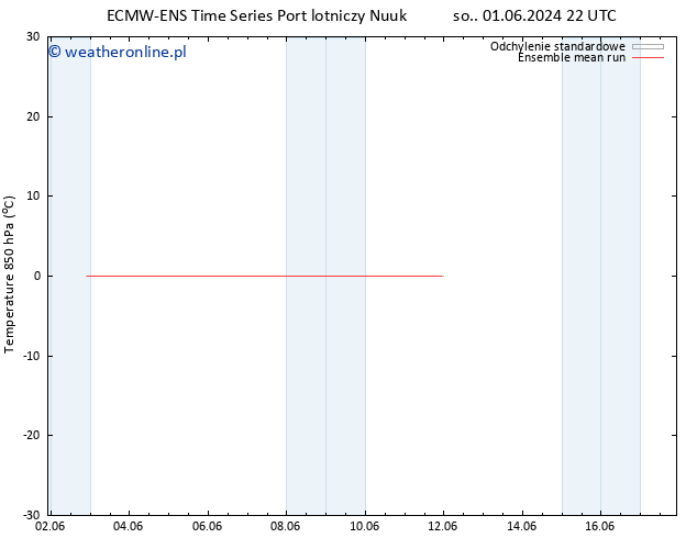 Temp. 850 hPa ECMWFTS wto. 11.06.2024 22 UTC