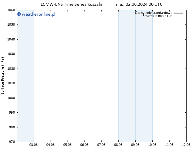 ciśnienie ECMWFTS so. 08.06.2024 00 UTC