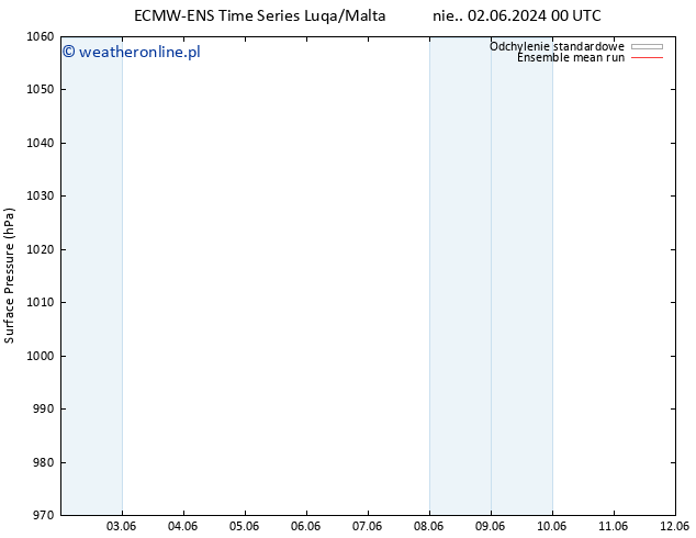ciśnienie ECMWFTS so. 08.06.2024 00 UTC