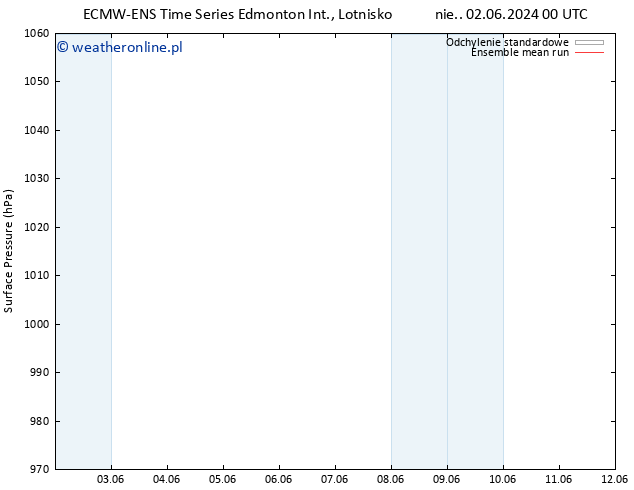 ciśnienie ECMWFTS czw. 06.06.2024 00 UTC