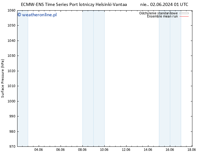 ciśnienie ECMWFTS pon. 10.06.2024 01 UTC