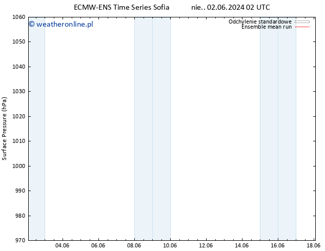 ciśnienie ECMWFTS pon. 10.06.2024 02 UTC