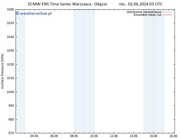 ciśnienie ECMWFTS pon. 10.06.2024 03 UTC