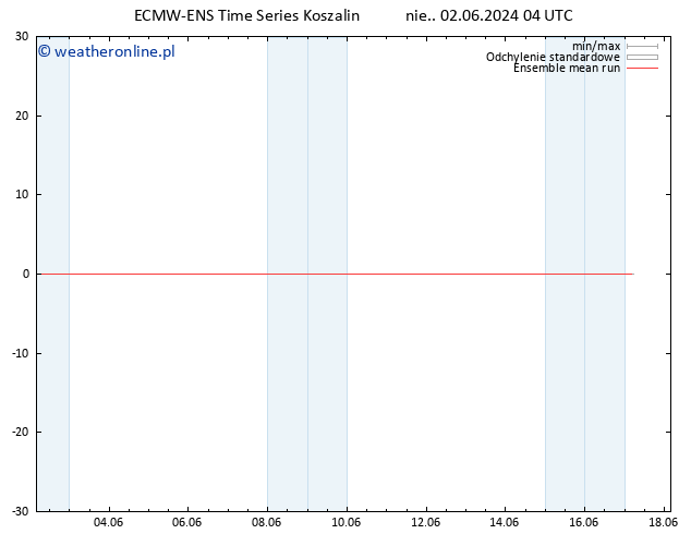 Temp. 850 hPa ECMWFTS śro. 12.06.2024 04 UTC