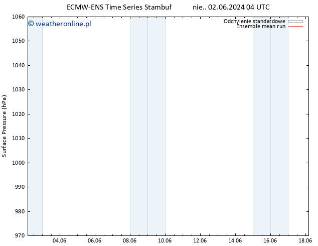 ciśnienie ECMWFTS wto. 11.06.2024 04 UTC